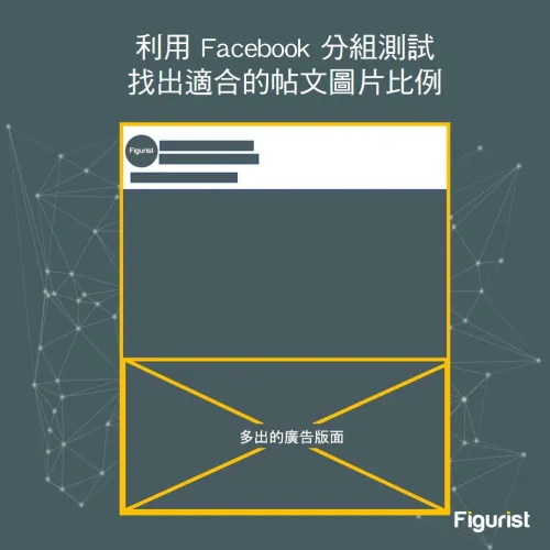 Facebook 廣告攻略 – 利用分組測試找出適合的帖文圖片比例！
